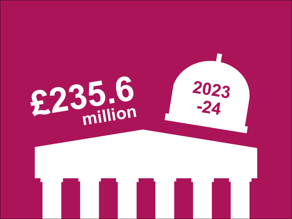 Vector of UCL's Portico building displaying philanthropic income (£235.6 million) and the financial year 2023-24.