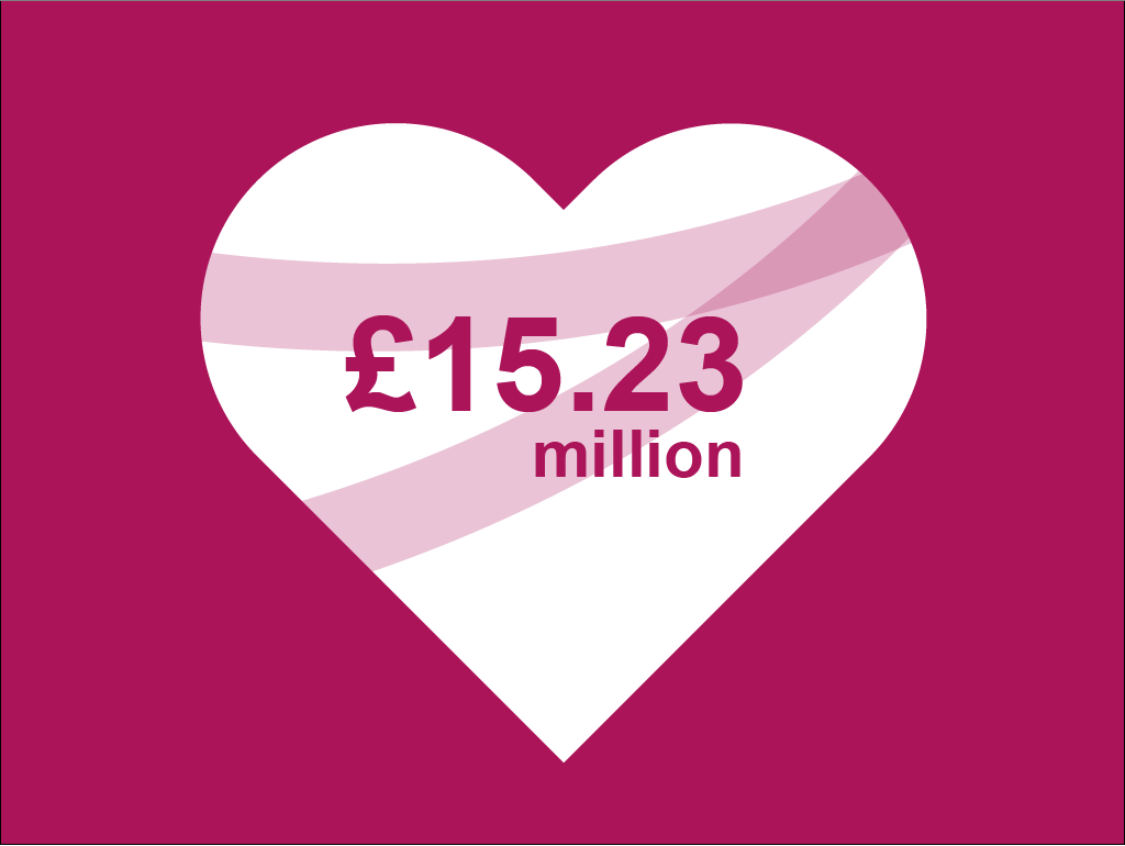 Vector of a heart in silhouette displaying health research philanthropic income (£15.23 million).